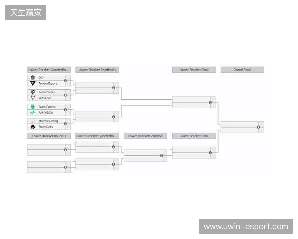 梦幻联赛S27瑞士轮结束，XG晋级淘汰赛
