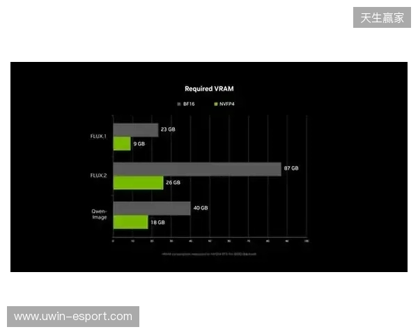NVIDIA RTX 加速 PC 端 4K AI 视频生成,LTX-2 与 ComfyUI全面升级 NVIDIA RTX 加速 PC 端 4K AI 视频生成,LTX-2 与 ComfyUI全面升级
