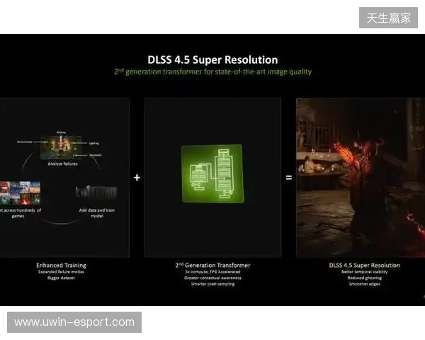 CES 2026 NVIDIA 发布DLSS 4.5等多项技术