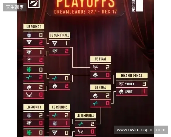 天梯高分Carry终化龙！Yandex 3-1战胜Spirit，斩获DOTA2梦幻联赛冠军