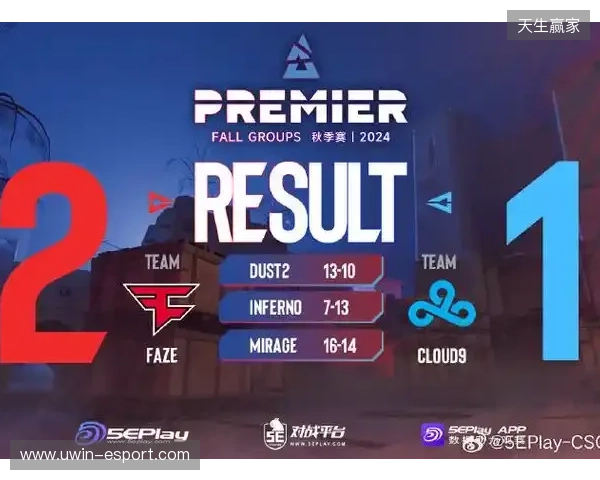 BLAST赏金赛S1：遗憾的首秀！FUT 2-0 OG